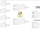 Copa América Centenario: previa y horarios de cuartos de final