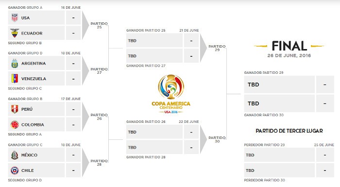 Copa América Centenario: previa y horarios de cuartos de final