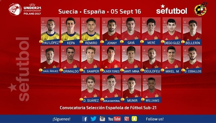 La lista de la sub 21 para los partidos ante San Marino y Suecia