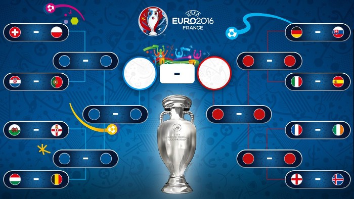 Eurocopa 2016: cuadro de octavos de final, con los horarios y previa de los partidos