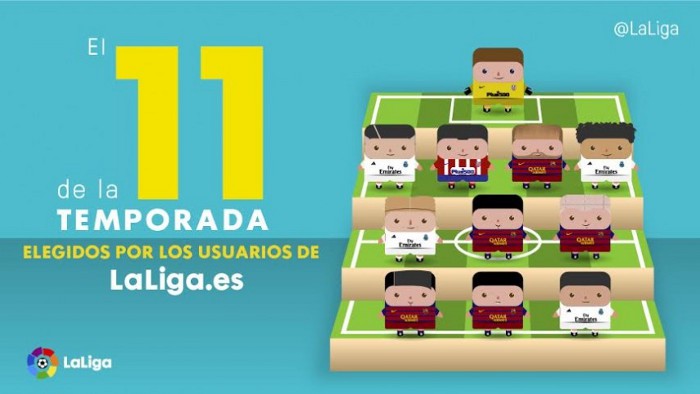 Liga Española 2015-2016 1ª División: el once ideal según votación popular