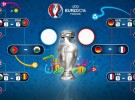 Eurocopa 2016: previa y horarios de las semifinales Portugal – Gales y Alemania – Francia
