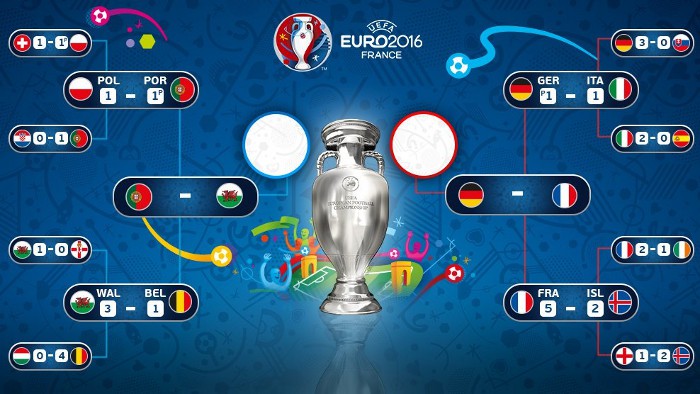 Eurocopa 2016: previa y horarios de las semifinales Portugal – Gales y Alemania – Francia