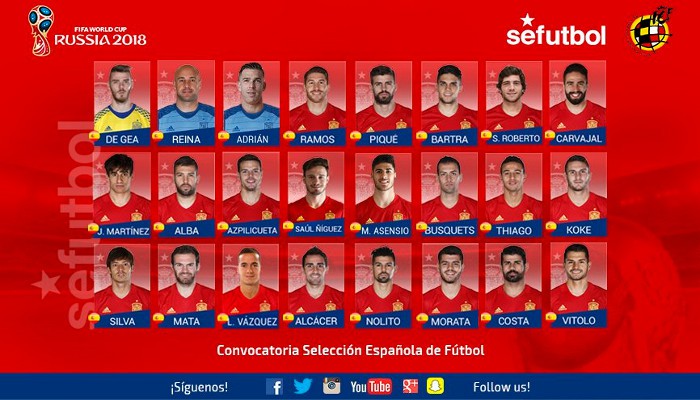 La primera lista de Lopetegui, sin Íker Casillas