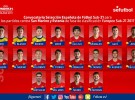 La sub 21 afronta sus dos últimos partidos para el Europeo de 2017