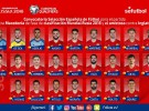 Convocatoria de la selección española para los partidos ante Macedonia e Inglaterra