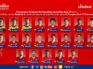 Convocatoria de España sub 21 para la eliminatoria ante Austria