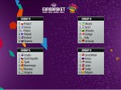 Eurobasket 2017: así será la fase de grupos tras el sorteo