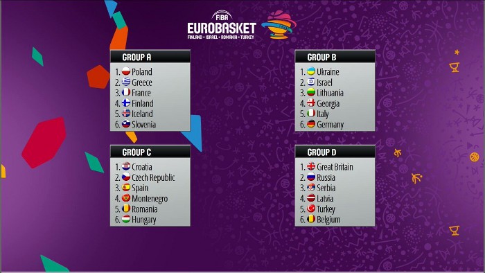 Eurobasket 2017: así será la fase de grupos tras el sorteo