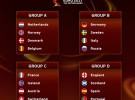Euro 2017 (f): España queda encuadrada con Inglaterra, Escocia y Portugal