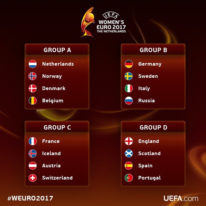 Euro 2017 (f): España queda encuadrada con Inglaterra, Escocia y Portugal