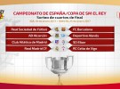 Copa del Rey 2016-2017: el sorteo de las eliminatorias de cuartos de final