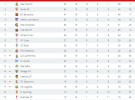 Liga Española 2016-2017 1ª División: resultados y clasificación de la Jornada 19