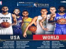 NBA All Star 2017: los participantes del Rising Stars