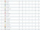 Liga Española 2016-2017 2ª División: resultados y clasificación de la Jornada 22