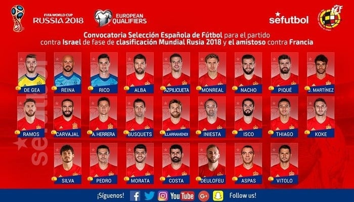 Última convocatoria de la selección española de fútbol