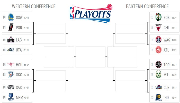 NBA Playoffs 2017: previa y horarios de la primera ronda de la Conferencia Este