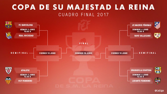 Copa de la Reina 2017: Cruces y horarios