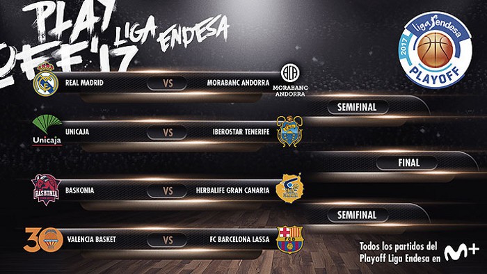 Horarios de los playoffs 2017 de la Liga Endesa ACB