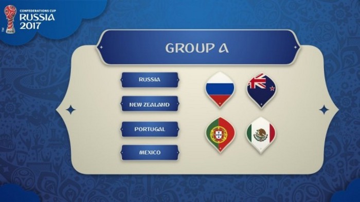 Copa Confederaciones 2017: equipos del Grupo A