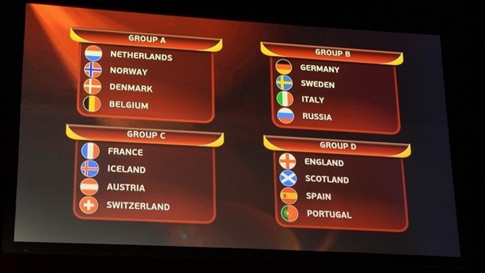 Grupos de la Eurocopa femenina 2017