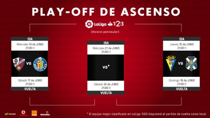 Getafe, Cádiz, Tenerife y Huesca jugarán el playoffs de ascenso a Primera
