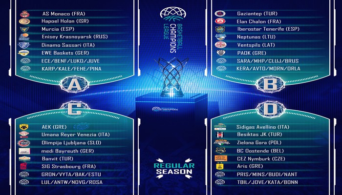 Los grupos de la Basketball Champions League 2017-2018