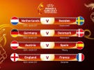 Eurocopa femenina 2017: España se mete en cuartos de final