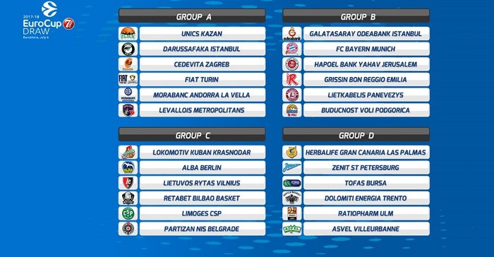 Sorteo de la Eurocup Basketball 2017-2018