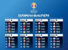 España ya conoce sus rivales en la clasificación al Mundobasket de China 2019
