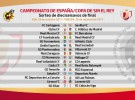 Copa del Rey 2017-2018: definidos los dieciseisavos de final