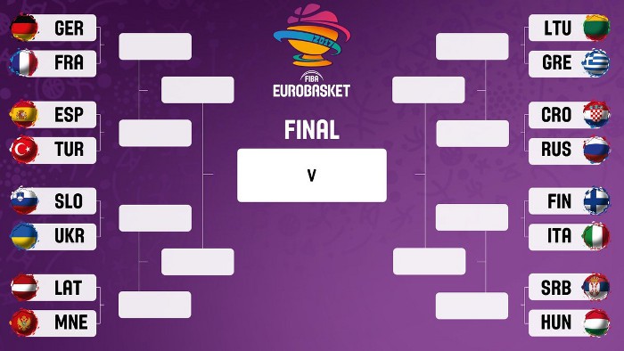 Eurobasket 2017: previa y horarios de los octavos de final