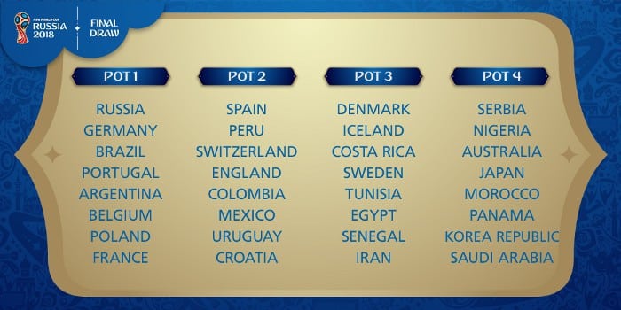 Bombos de Rusia 2018 para el sorteo de la fase de grupos