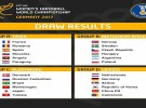 La selección española prepara el Mundial de balonmano femenino 2017