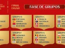 Mundial de Rusia 2018: sorteo de la fase de grupos