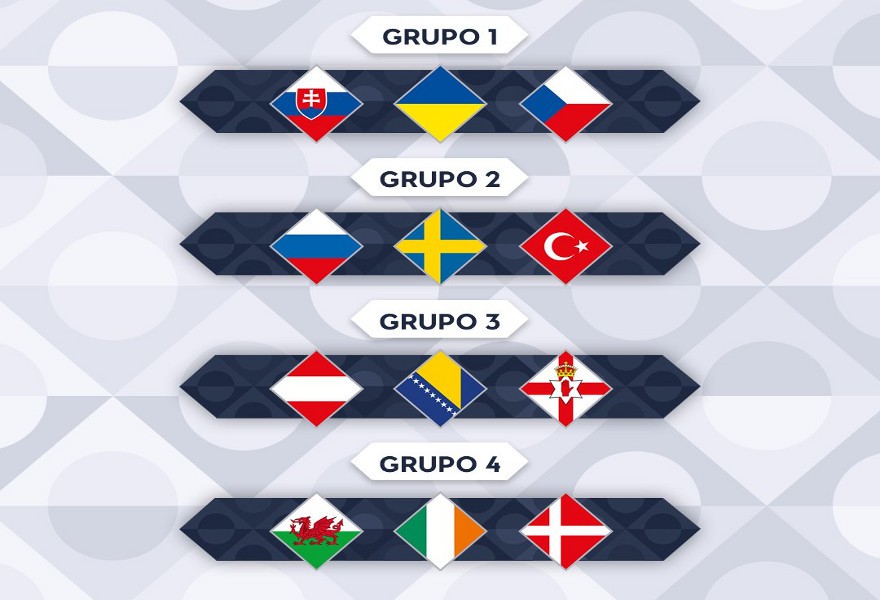 Los grupos de la Liga B de la UEFA Nations League