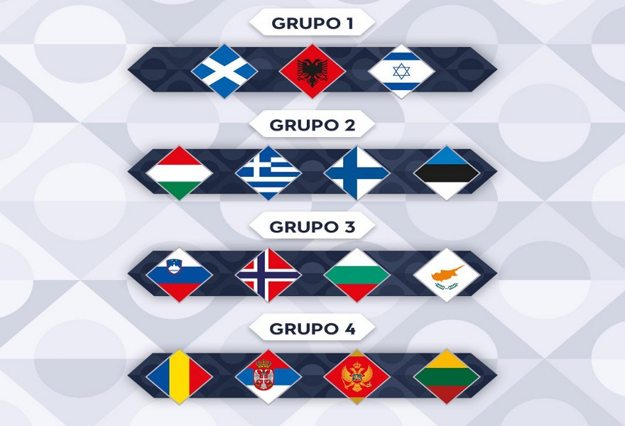 Los grupos de la Liga C de la UEFA Nations League