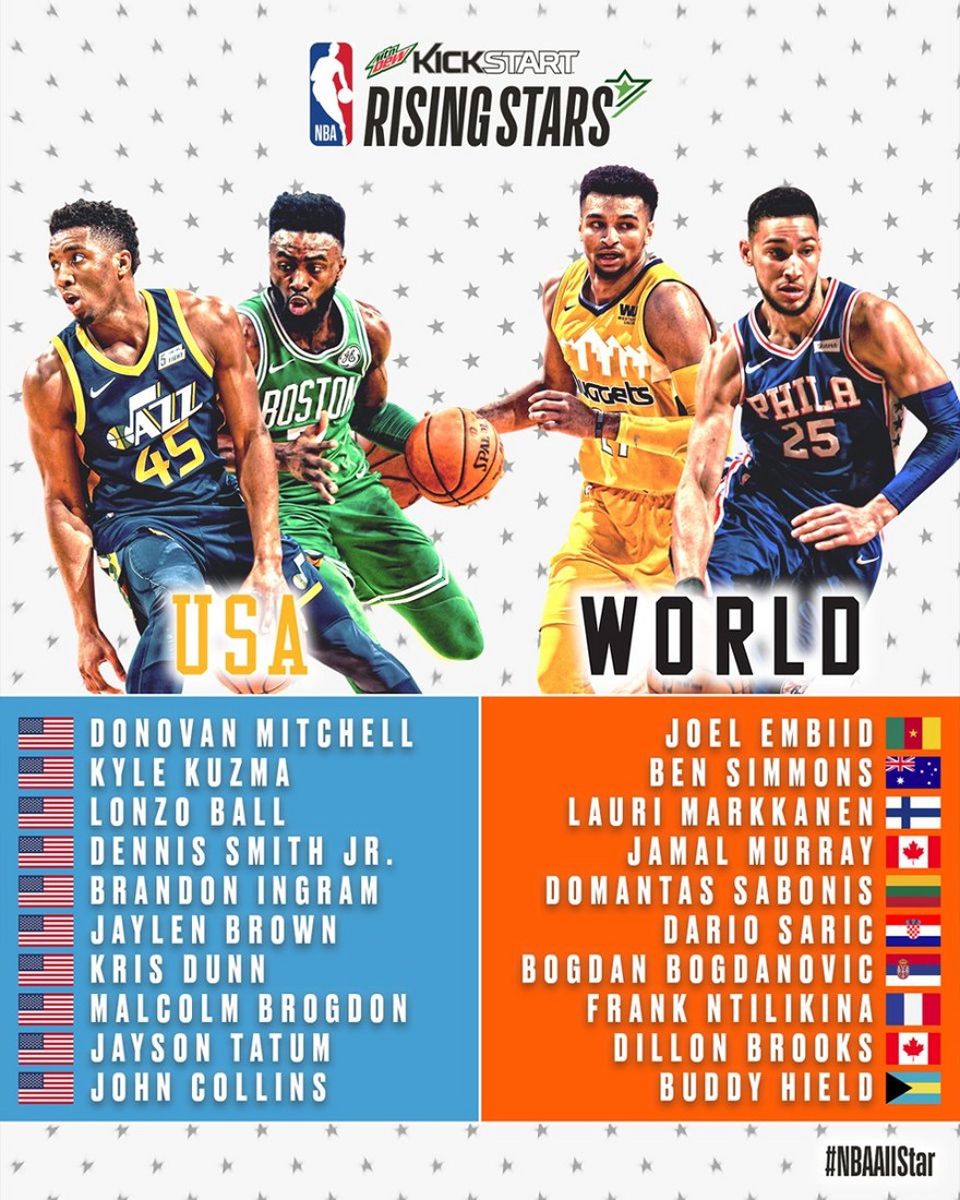 Los participantes del Rising Stars en el NBA All Star 2018