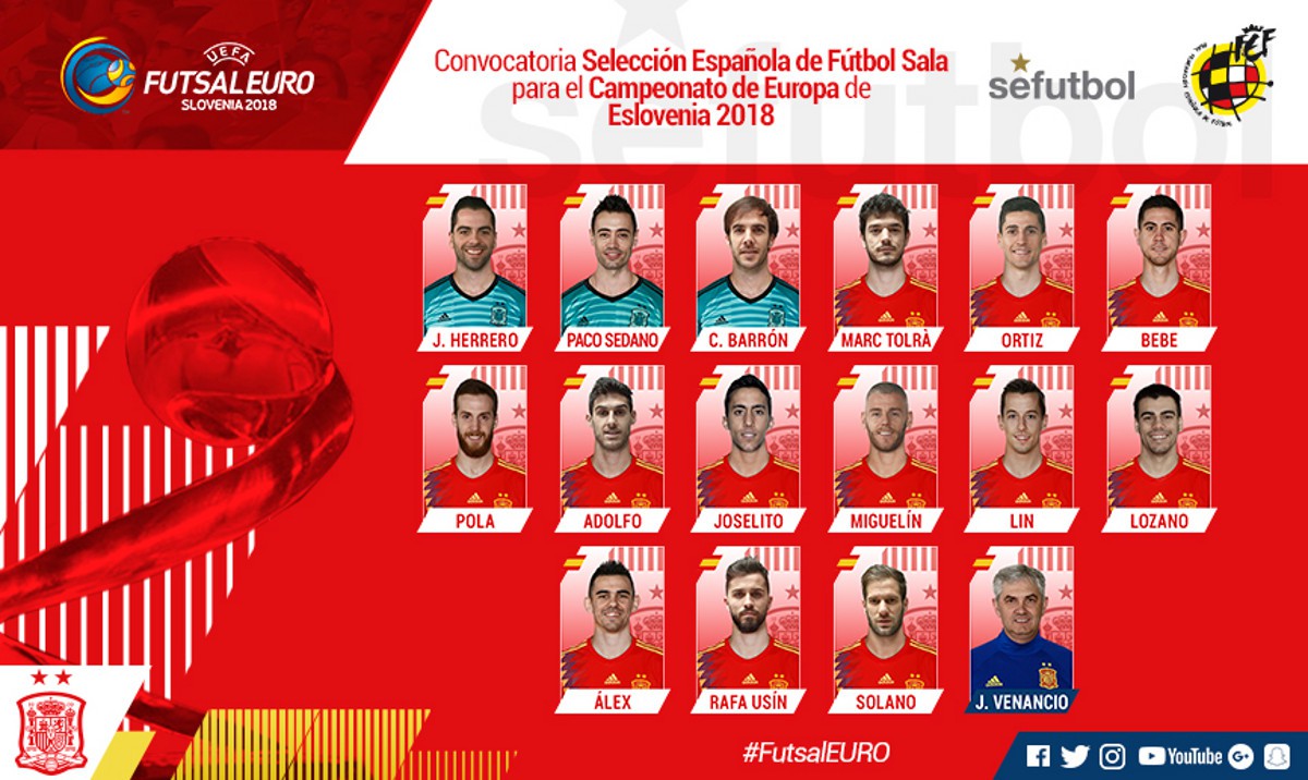 Lista de convocados de España para el Europeo de fútbol sala 2018, que se jugará en Eslovenia