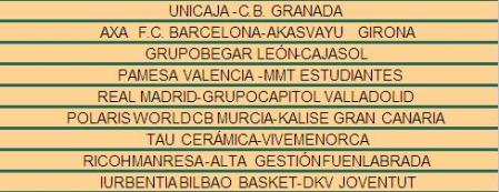 Previa de la jornada 23 de la Liga ACB