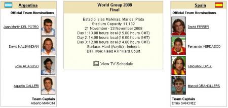 Horarios para la final de la Copa Davis entre España y Argentina