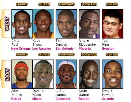 Ya se conocen los quintetos titulares del All-Star NBA