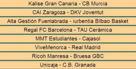 Jornada 16 Liga ACB: el partido entre TAU y Barcelona destaca sobre el resto