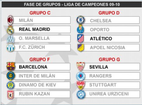 Sorteo de la fase de grupos de la Champions League: Barcelona, Real Madrid, Atlético y Sevilla ya conocen sus rivales