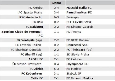 Resultados de la segunda ronda previa de la Liga de Campeones