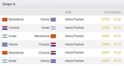 Eurobasket 2009: equipos, análisis y calendario del Grupo A