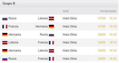 Eurobasket 2009: equipos, análisis y calendario del Grupo B