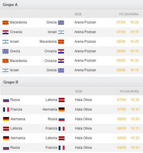 Eurobasket 2009 en Polonia: grupos, calendario y horarios de la primera fase