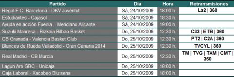 Liga ACB Jornada 4: previa, horarios y retransmisiones