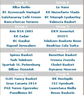 Sorteo de la fase de grupos de la Eurocup